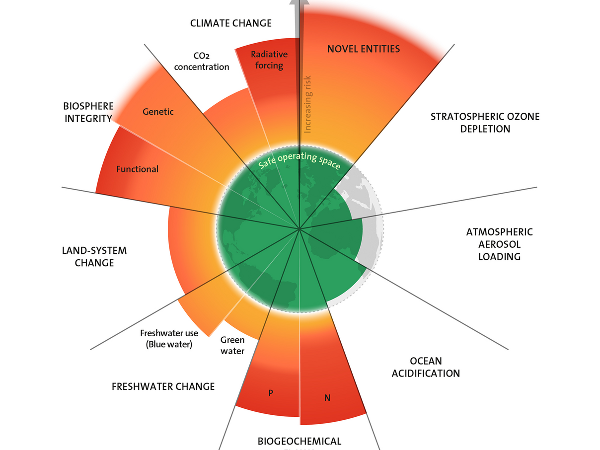 Planetare Grenzen © Azote for Stockholm Resilience Centre, based on analysis in Richardson et al 2023​