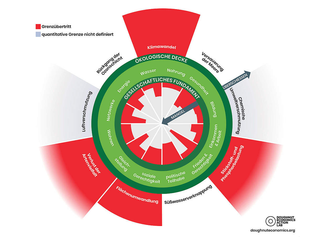 Darstellung des Donut-Modells © Rob Shorter / doughnuteconomics.org