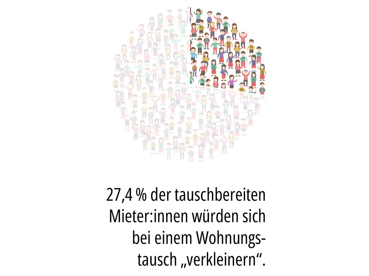 Umfrage zur Flächenreduktion © WWF